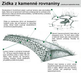 Biocentrum Zahájka