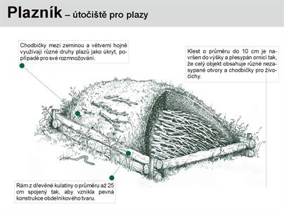 Biocentrum Zahájka