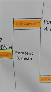 SDH * Uzlovací štafeta v Bořeticích