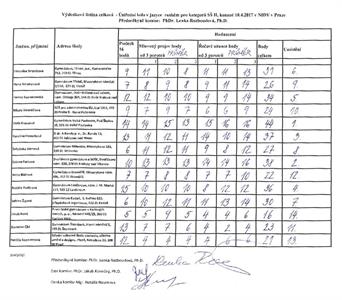 Gymnázium * Úspěch Violy Krausové a Taisiye Voytenko v celostátním kole soutěže v ruském jazyce