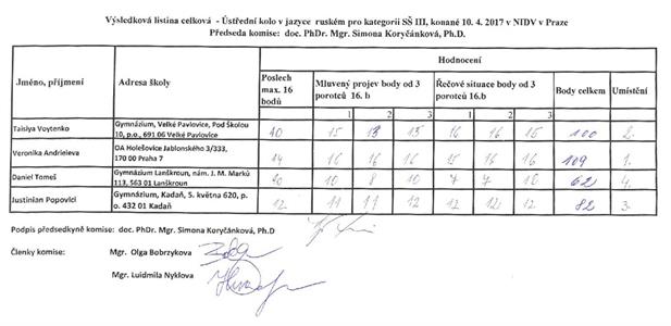 Gymnázium * Úspěch Violy Krausové a Taisiye Voytenko v celostátním kole soutěže v ruském jazyce