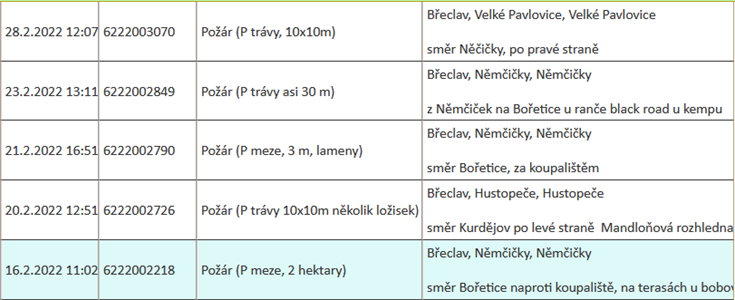 SDH * 14 dnů = 5 požárů trávy