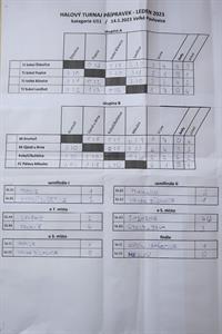 Sport * Fotbalové turnaje I - starší přípravka U11 & mladší přípravka U9