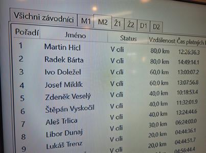Sport * Velkopavlovičtí vytrvalci na 9. ročníku MORKŮVSKÉ 24