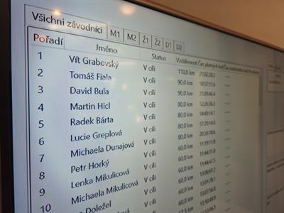 Sport * Velkopavlovičtí vytrvalci na 9. ročníku MORKŮVSKÉ 24