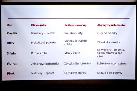 Senioři * Beseda s Mgr. Ing. Markétou Rozinkovou na téma ZDRAVÁ VÝŽIVA 