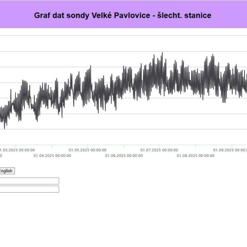 Jaký byl rok 2025? Opět extrémně teplý